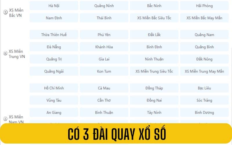 Xổ số 3 miền có 3 đài quay số luân phiên nhau